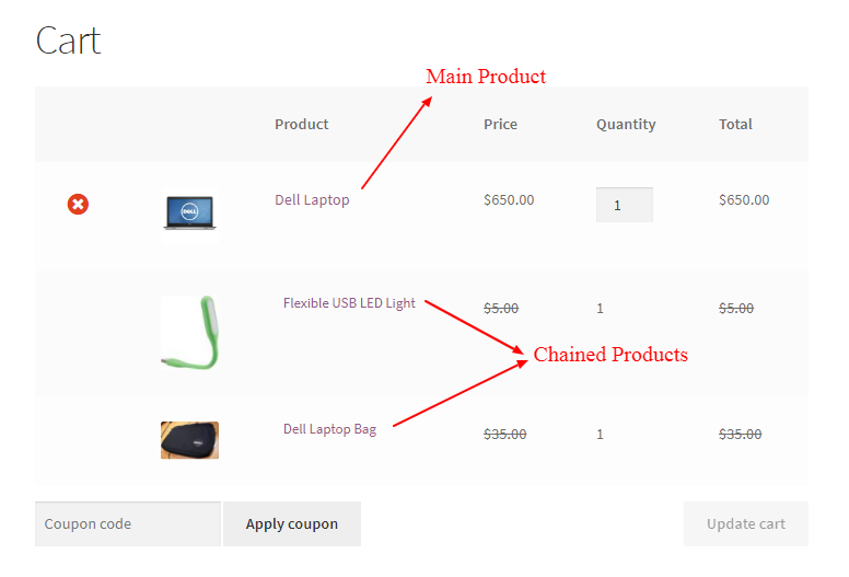 Chained Products in cart