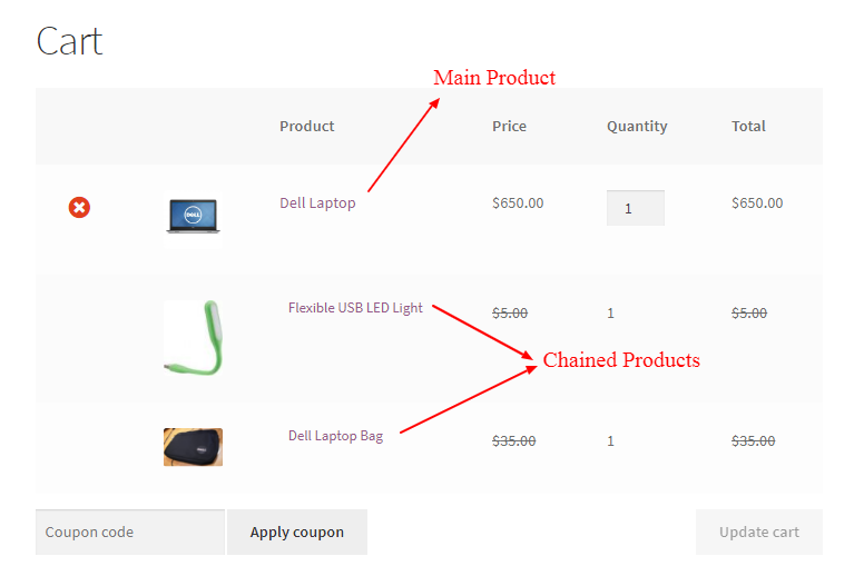 WooCommerce Chained Products-连锁产品销售插件[更至v2.10.0]