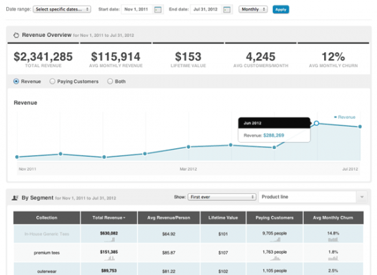 Receita WooCommerce KissMetrics