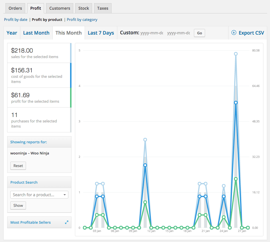 WooCommerce Cost of Goods Profit by product
