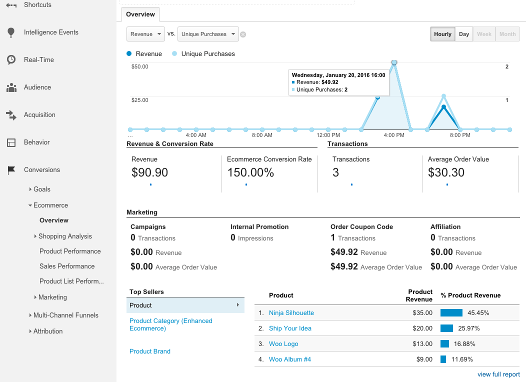 sales for woocommerce report Pro WooCommerce Analytics WooCommerce   Google