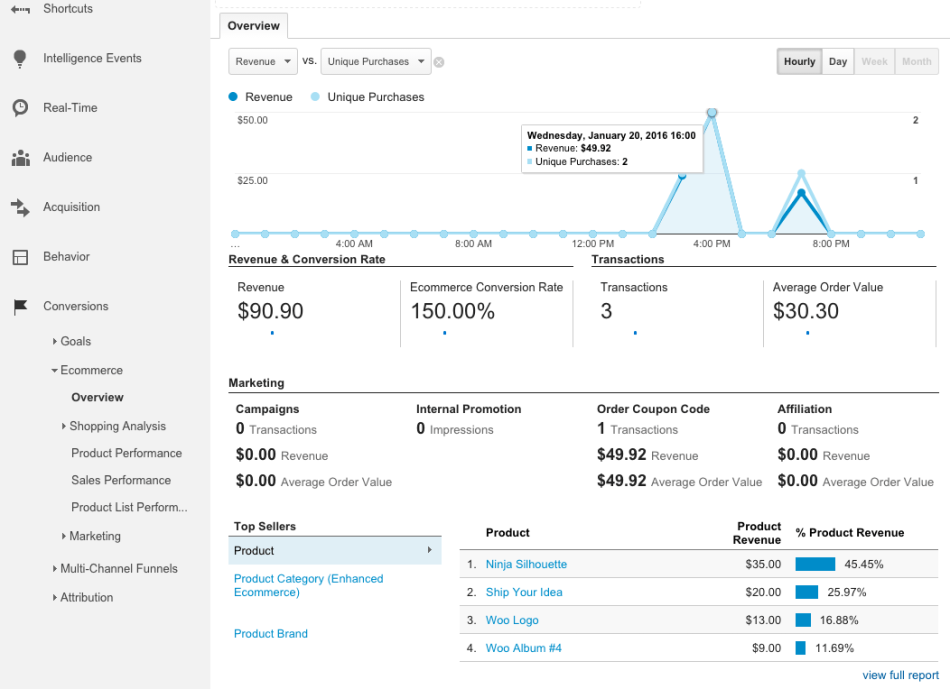 WooCommerce Google Analytics Pro: informe de eCommerce
