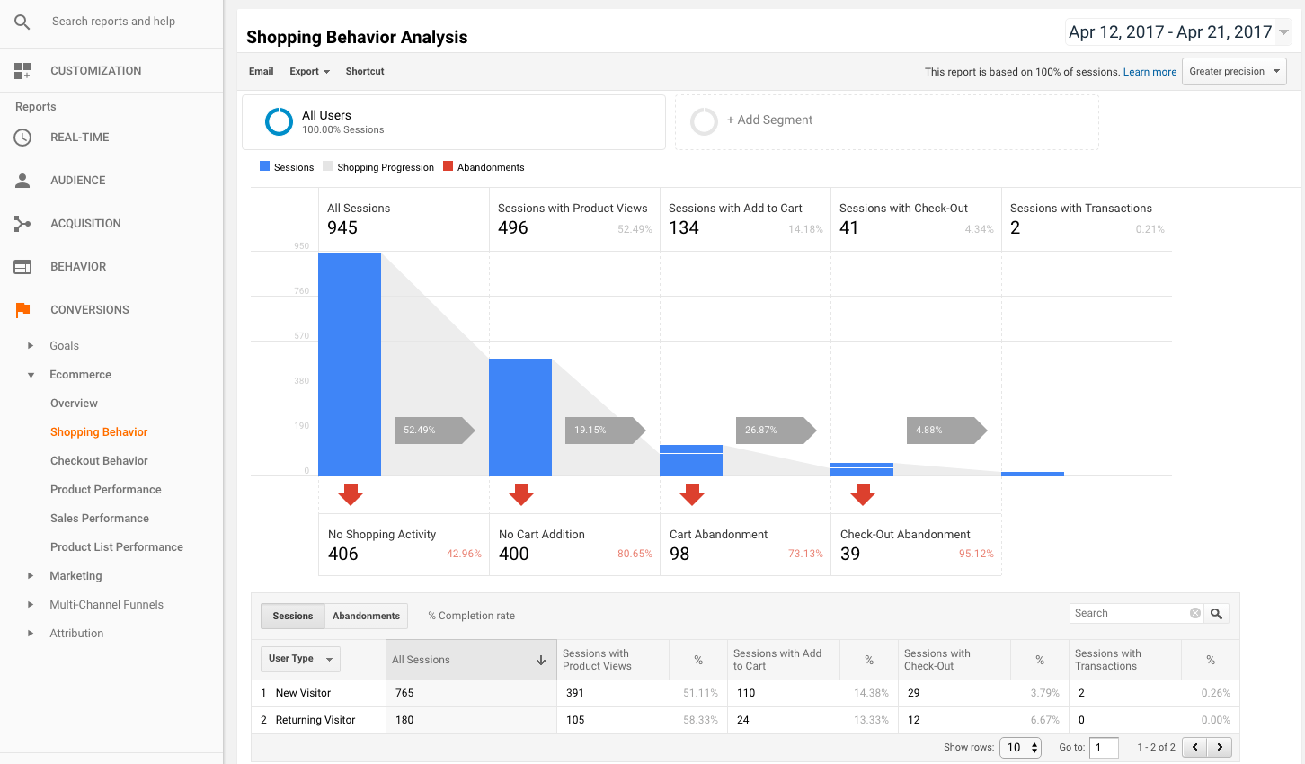 Image result for google analytics