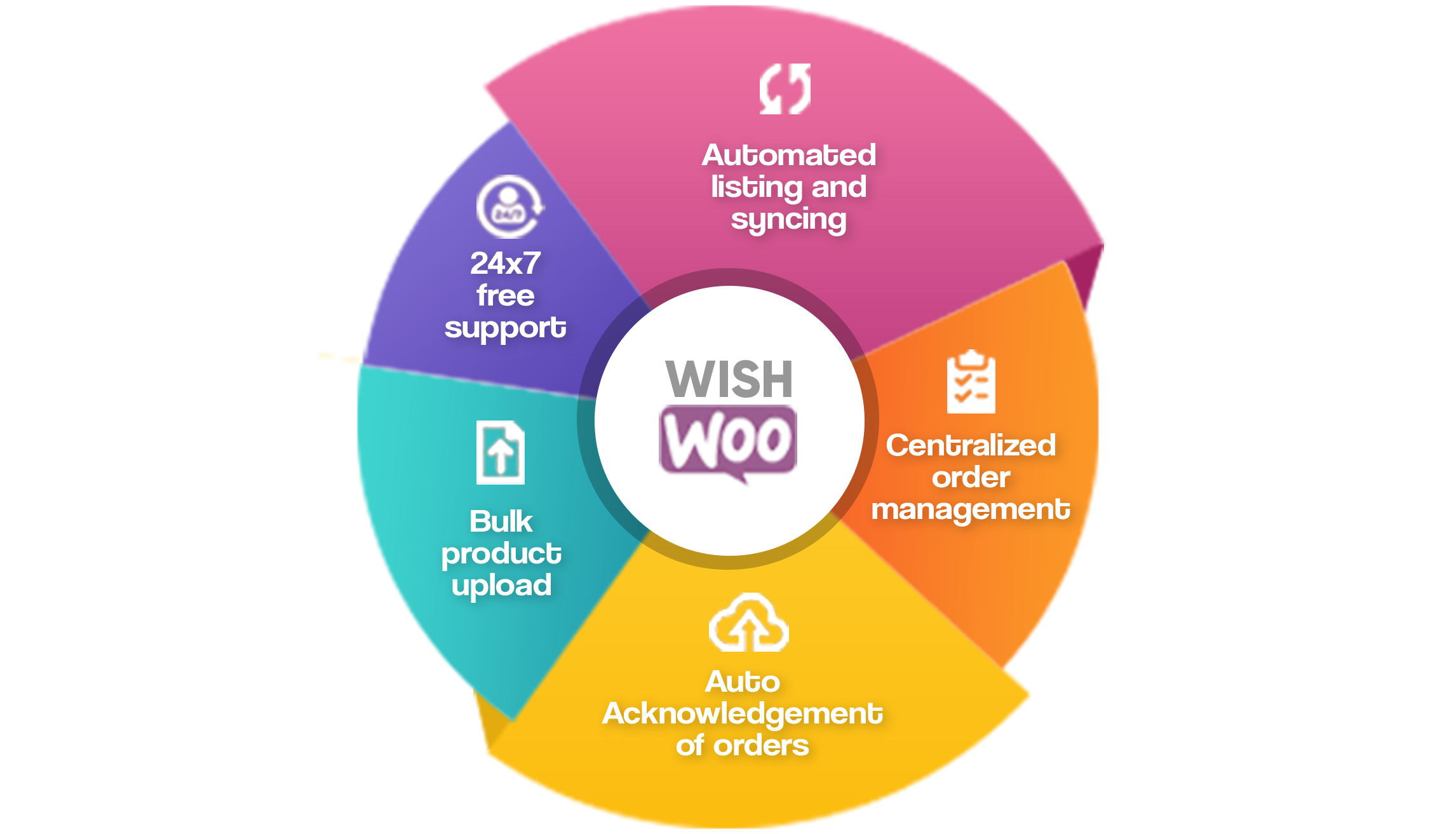 Wish Integration For WooCommerce